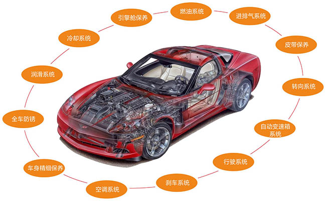 愛寇ako養(yǎng)護用品品牌13項深度養(yǎng)護保養(yǎng)項目